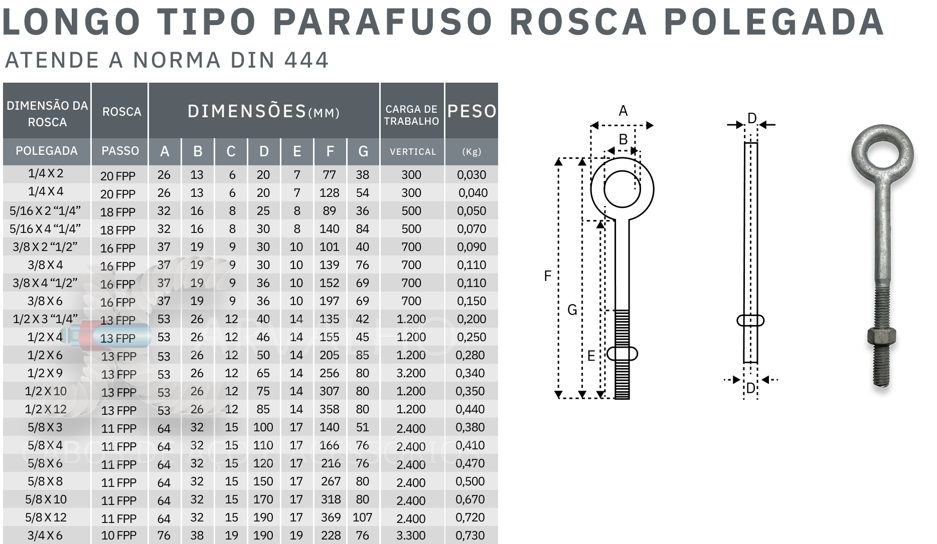 Tabela de medidas olhal de suspensão longo tipo parafuso rosca métrica